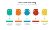 Get Simulation Modelling PPT And Google Slides Templates