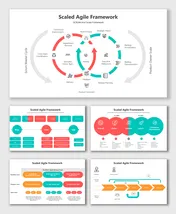 Scaled Agile with colorful arrows, iterative sprint models, milestones, and cross-team coordination workflows.