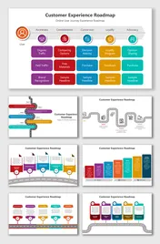 Customer Experience Roadmap showing user journey stages: awareness, consideration, conversion, loyalty, advocacy.