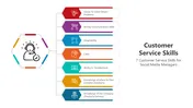 Customer Service Skills PowerPoint And Canva Templates