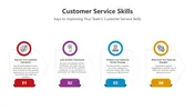 Customer Service Skills PowerPoint And Canva Templates