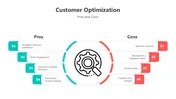 Download The Customer Optimization PPT And Canva Template