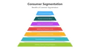 Consumer Segmentation PowerPoint And Canva Presentation