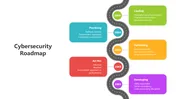 Cybersecurity Roadmap PPT Presentation And Canva Template