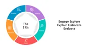 Engage Explore Explain Elaborate Evaluate PowerPoint