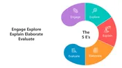 Engage Explore Explain Elaborate Evaluate PowerPoint