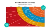 Transformations Route Transformation Roadmap Google Slides And Canva Presentation