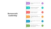 Bureaucratic Leadership Google Slides And Canva Presentation