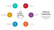 Political Leadership PPT Presentation And Google Slides
