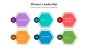 Women Leadership PPT Presentation And Google Slides