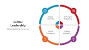 Global Leadership PPT Presentation And Canva Template