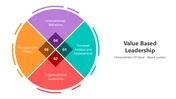 Value Based Leadership PowerPoint And Canva Presentation