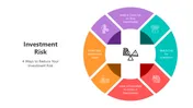 Investment Risk PowerPoint Presentation And Google Slides