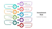 Investment Risk PowerPoint Presentation And Google Slides