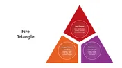 Explore This Fire Triangle PowerPoint And Google Slides