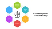 Risk Management In Patient Safety PowerPoint Presentation