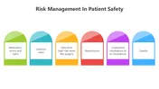 Risk Management In Patient Safety PowerPoint Presentation
