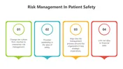 Risk Management In Patient Safety PowerPoint Presentation