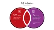 Download This Risk Indicators PowerPoint Presentation
