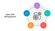 Explore This Cyber Risk Management PowerPoint Presentation