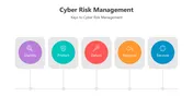 Explore This Cyber Risk Management PowerPoint Presentation