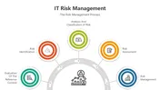 Informative IT Risk Management PowerPoint And Google Slides