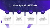 Agentic AI PowerPoint Template 19 Slide Strategy Deck