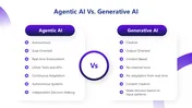 Agentic AI PowerPoint Template 19 Slide Strategy Deck