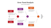 Editable Error Trend Analysis PowerPoint Presentation