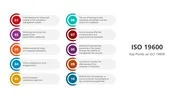 Explore This ISO 19600 PowerPoint And Google Slides
