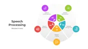 Explore This Speech Processing PowerPoint Presentation