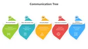 Explore This Communication Tree PowerPoint Presentation