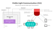 Visible Light Communication PowerPoint Presentation