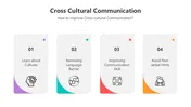 Cross Cultural Communication PPT 13 Presentation Slides