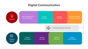 Explore This Digital Communication PowerPoint Presentation