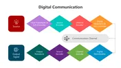 Explore This Digital Communication PowerPoint Presentation