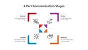 4 Part Communication Stages PowerPoint Presentation
