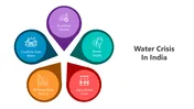 Water Crisis In India PowerPoint And Canva Templates