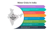 Water Crisis In India PowerPoint And Canva Templates