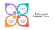 Environmental Protection Process PowerPoint Presentation