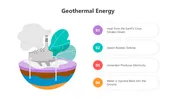 Geothermal Energy PowerPoint And Google Slides Templates