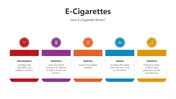 Explore This Electronic Cigarettes PowerPoint Presentation