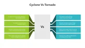 Difference Between Cyclone Vs Tornado Presentation