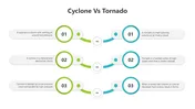 Difference Between Cyclone Vs Tornado Presentation