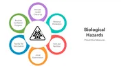 Informative Biological Hazards PowerPoint Presentation