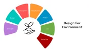 The Design For Environment PowerPoint Presentation