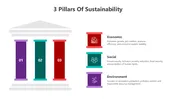 Three Pillars Of Sustainability PowerPoint Presentation