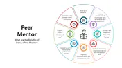 Download This Peer Mentor PowerPoint Presentation