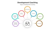 Explore This Development Coaching PowerPoint Presentation