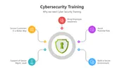 Explore This Cybersecurity Training PowerPoint Presentation